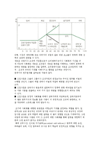 경력개발의 정의, 의의, 목표와 경력개발단계-4