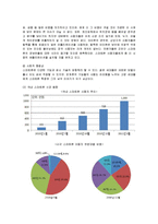 [국제경영] 애플 아이폰의 한국 진출 과정 및 의미와 방안-5