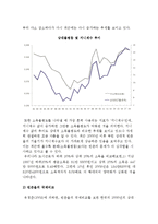 경제불평등의 현황(실태)-3