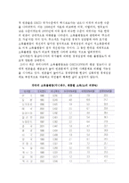 경제불평등의 현황(실태)-4