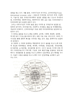 글로벌 비즈니스학의 학문적 영역 및 연구분야-5