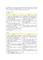 [마케팅] 소셜커머스 티켓몬스터의 마케팅 전략-5