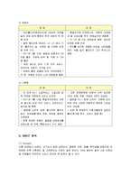 [마케팅] 소셜커머스 티켓몬스터의 마케팅 전략-6