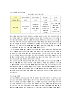 [경영전략] 페이스북의 성공요인 및 기업사례와 전망-14