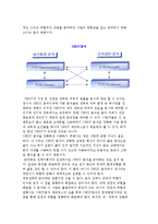 기업의 내부환경분석) 내부환경분석과 SWOT분석-4