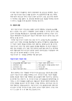 다운사이징의 의의와 종류 및 확산원인, 다운사이징 추진사례-4