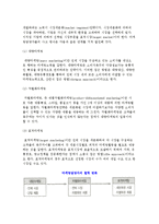 마케팅 전략모델에 대해 설명하시오-3