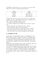 인적자원계획의 중요성과 과정 및 내용-4