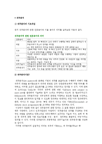 직무분석의 개념과 방법, 단계별 기법-2