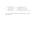 직무평가의 개념과 목적 및 요소, 방법-5