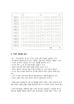 SIS의 체크리스트(기업과 개인의 SIS도 체크리스트)-3