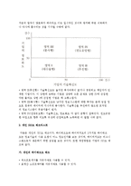 SIS의 체크리스트(기업과 개인의 SIS도 체크리스트)-4