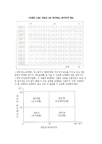 SIS의 체크리스트(기업과 개인의 SIS도 체크리스트)-6