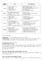 현대사회와 부모교육-9