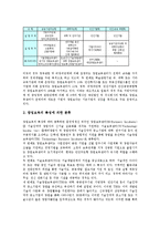 [창업보육센터][BI]창업보육센터(BI)의 의의,유형,운영실태, 창업보육센터(BI)의 역할,지원조건, 창업보육센터(BI)의 사례,성과-5