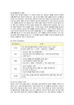 [경영전략] H&M의 성공요인 분석-9
