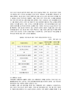 [마케팅] H&M의 마케팅 전략 분석-4