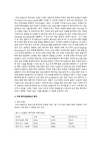 평가인증제도를 실시하고 있는 국가들 중 하나를 선택하여 해당 국가의 평가인증제도의 실시 목적, 연혁, 내용, 평가 등에 관련하여 내용을 정리해보세요-2