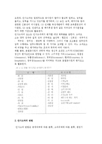 호텔의 인사고과제도에 대해 설명하시오-2