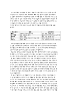 STX조선의 경영전략-2