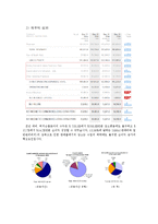 [국제경영] 허치슨 왐포아 그룹(Hutchison Whampoa)의 역략분석-14