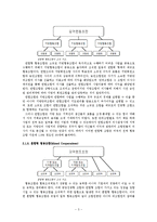 [협동조합론] 미국의 농업협동조합-4