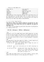 리더십과 자기개발-5
