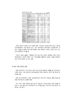 [창업론] 대학교내 스낵, 컵라면 자판기 사업 계획서-8