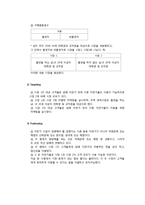 [창업론] 대학교내 스낵, 컵라면 자판기 사업 계획서-14