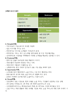 [마케팅] 그루폰과 티켓 몬스터 SWOT분석-1