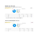 [경영학] 구글 크롬의 전략-4