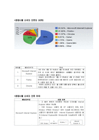 [경영학] 구글 크롬의 전략-5