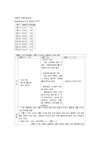 [경영학] 구글 크롬의 전략-7