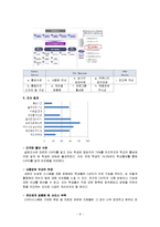 [품질경영] 경력 및 직업개발 시스템(CAPD)의 서비스 품질-8