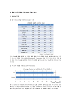 [경영학] 모바일 기술의 글로벌화-8