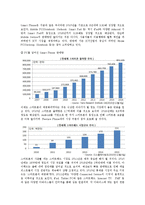 [경영학] 모바일 기술의 글로벌화-10