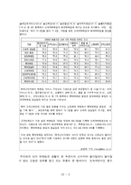 [인적자원관리] 단체협약서 비교-롯데백화점 Vs 현대백화점-4