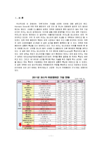 [국제경영론] `코텍`을 통해 본 히든 챔피언의 조건-3