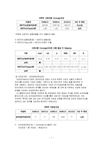 [국제경영론] `코텍`을 통해 본 히든 챔피언의 조건-9