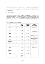 [국제경영론] `코텍`을 통해 본 히든 챔피언의 조건-13