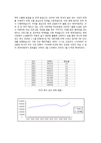 [국제경영] 현대자동차의 미국시장 진출-9
