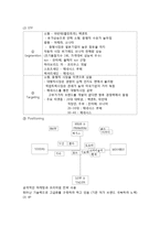 [국제경영] 현대자동차의 미국시장 진출-16