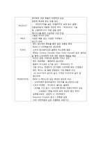 [국제경영] 현대자동차의 미국시장 진출-17
