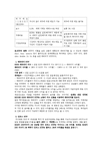 [금융실무] ETF(exchange traded fund) - 상장지수펀드-2