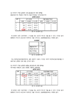 [마케팅 조사론] 국산 스포츠 브랜드 `프로스펙스` 경쟁력 강화를 위한 마케팅 전략-11