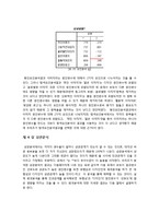 [마케팅 조사론] 국산 스포츠 브랜드 `프로스펙스` 경쟁력 강화를 위한 마케팅 전략-13
