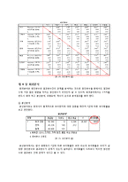 [마케팅 조사론] 국산 스포츠 브랜드 `프로스펙스` 경쟁력 강화를 위한 마케팅 전략-14