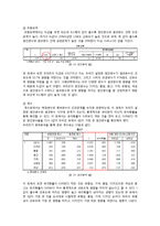 [마케팅 조사론] 국산 스포츠 브랜드 `프로스펙스` 경쟁력 강화를 위한 마케팅 전략-15