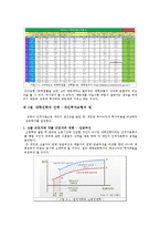 [경제학] 3장 교육투자-대헉교육의 문제점과 고졸자의 능력개발-3