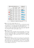 [경제학] 3장 교육투자-대헉교육의 문제점과 고졸자의 능력개발-6